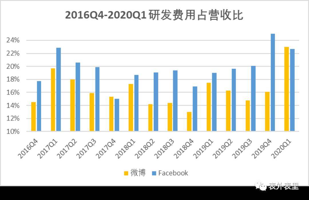 富士康在郑州gdp占的比例_霸气 全国第一 郑州上半年GDP增速抢眼,这样的郑州,太美(3)