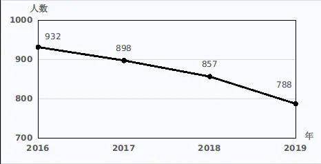 墨西哥2019死亡人口_墨西哥国旗