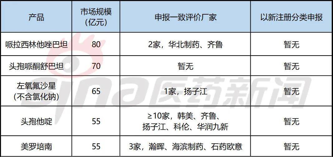 肿瘤药排名_肿瘤哥(3)