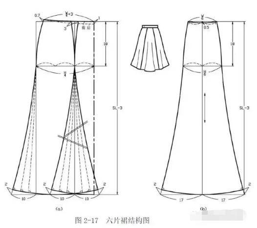 六种褶裙(分割裙)的结构制图方法!