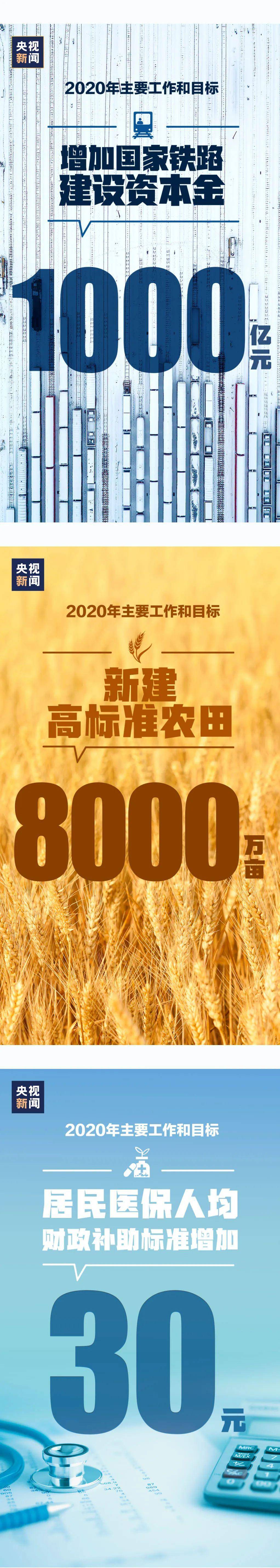 2020年主要工作和目标