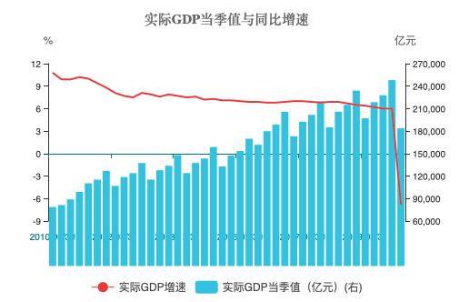 2010年到2020年GDP数据_2010到2020中国gdp(3)