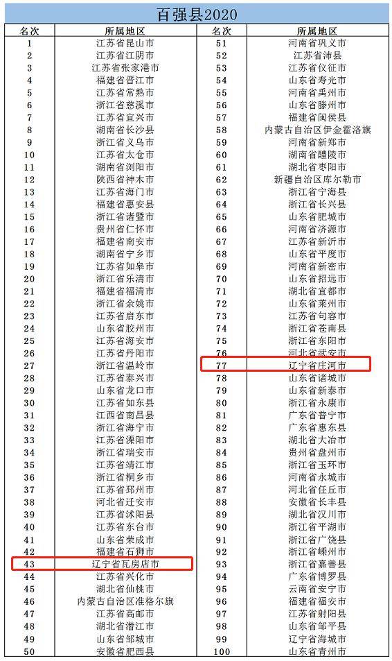 商丘 永城gdp_河南商丘永城陈小红(3)