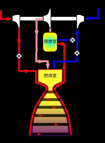 航天史:27.美利坚的反超