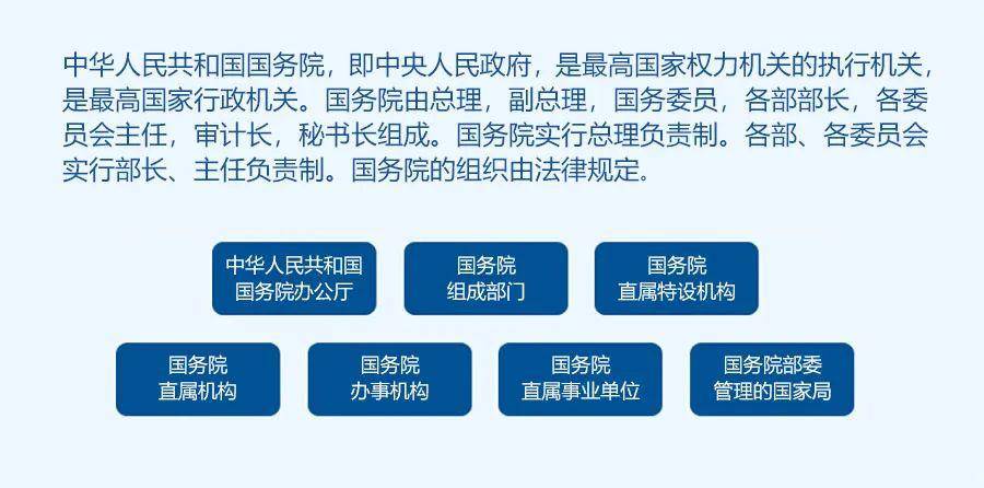 国家权力机关的执行机关,是最高国家行政机关,由总理,副总理,国务委员