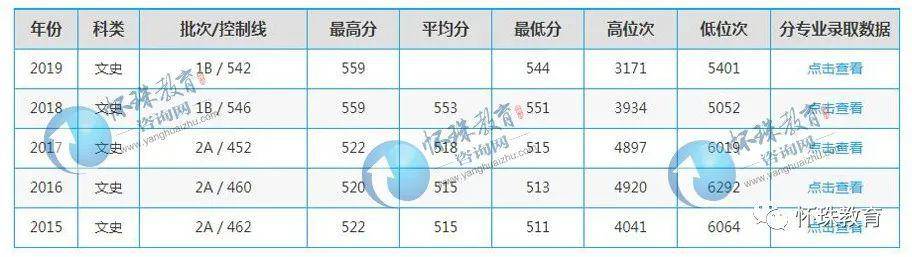 【院校】2020年高考每日院校分享——山东师范大学