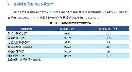 [专业]每日一校丨沈阳体育学院 厚德博学,弘毅致强