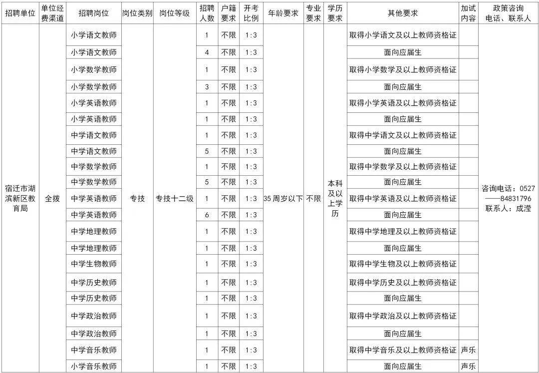 宿迁2020出生人口_2020宿迁学院宿舍图片(2)