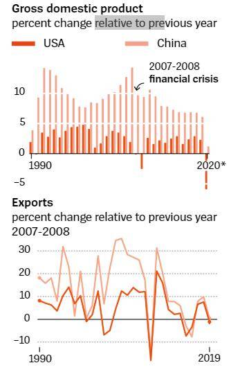 中美2020年gdp(3)