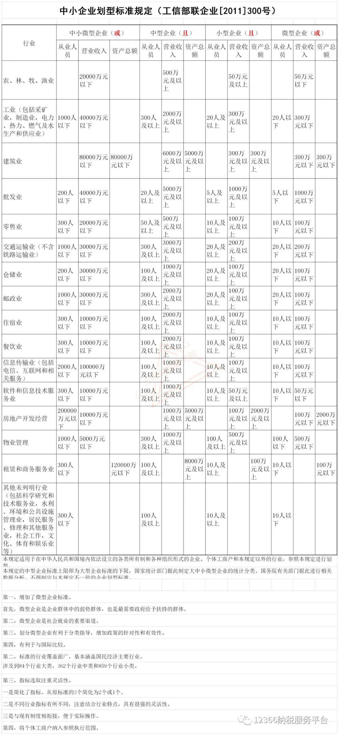 人口普查工资要交增值税吗_增值税专用发票(2)