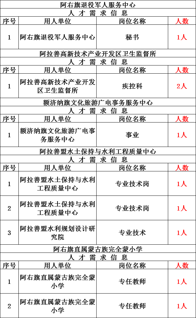 内蒙古人口2020总人口_内蒙古阿尔山人口照片(3)