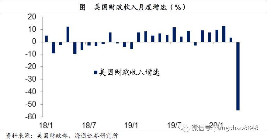 英美财政支出与gdp核算_财政支出占GDP的比重与财政收入占GDP的比重有什么区别