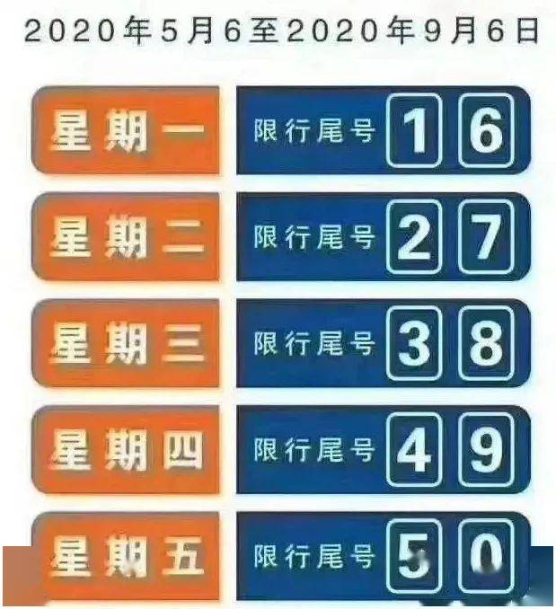 石家庄市鹿泉主城区,石家庄赞皇县实行尾号限行政策 ↓↓↓