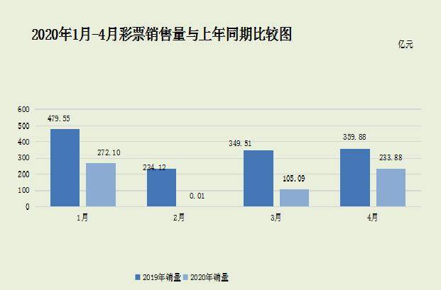 彩票计入国家GDP吗