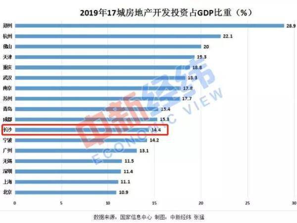 土地出让金房地产gdp_2018年中国房地产业各城市土地出让金及财政收入累计同比增速情况分析(3)