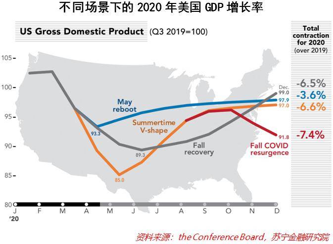 2020年前五月gdp_2020年世界gdp排名