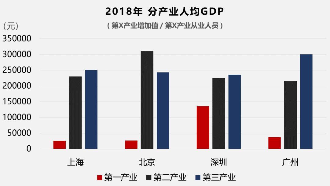 制造业产值错误经济总量_经济科技文化制造业