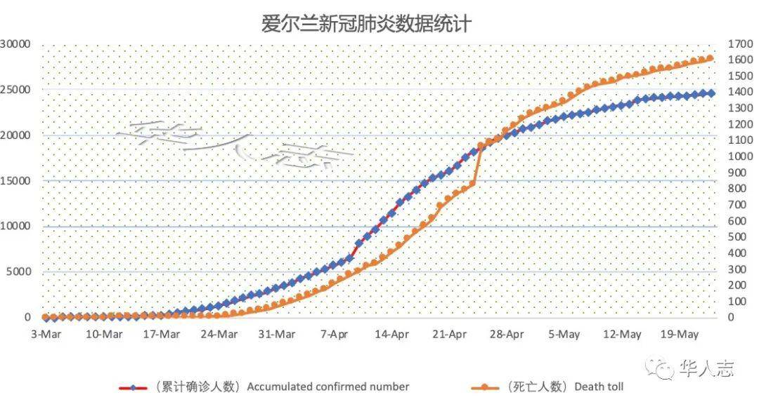 爱尔兰的人口已经减少了因为_爱尔兰地图(3)