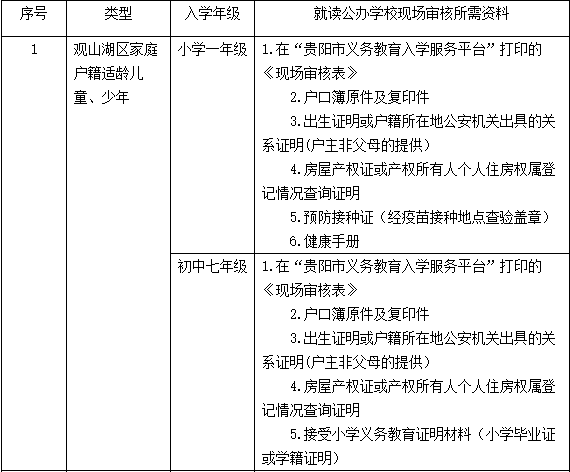 2020年观山湖区GDP_汾湖区域图