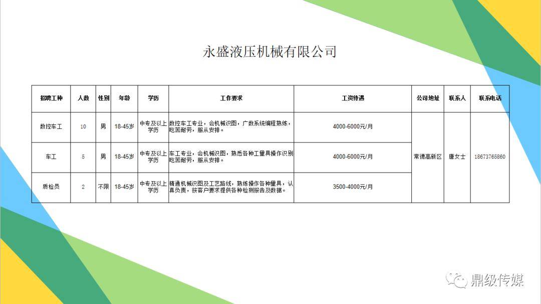 鼎城区人口_鼎城区添天鲜花店招牌(2)