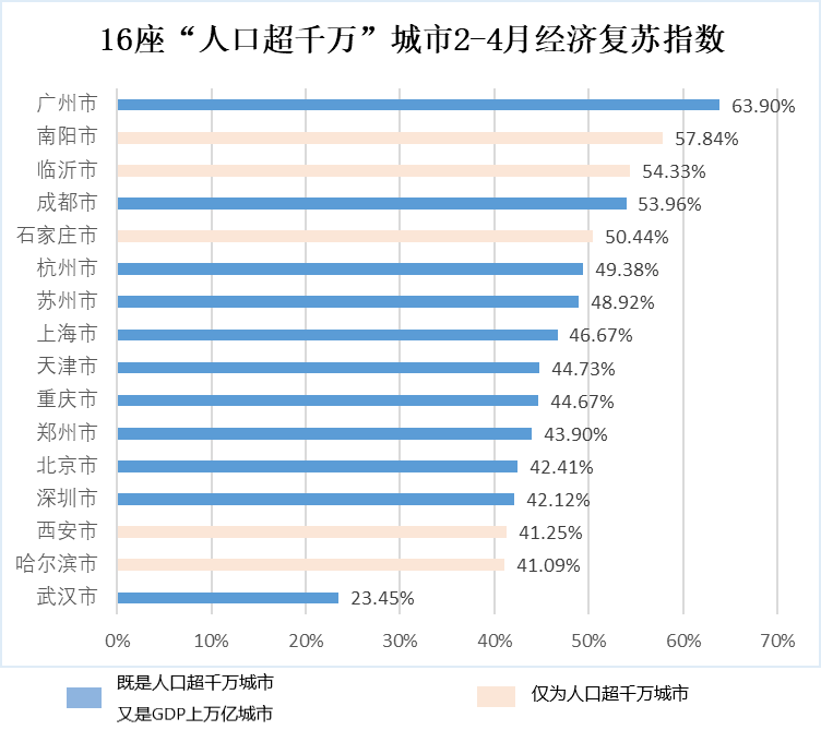 17年全年成都gdp出来了吗_榜单 26省会城市2017GDP最新排名 成都位列第二(3)