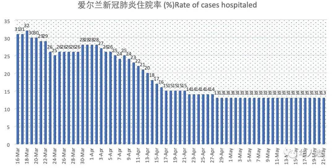 爱尔兰的人口已经减少了因为_爱尔兰地图(3)