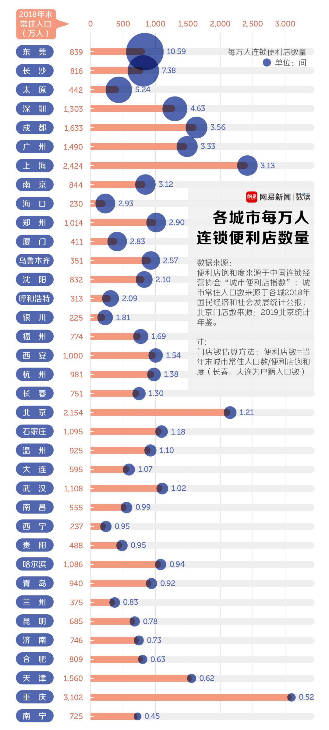 东莞人口956万_东莞人口分布图