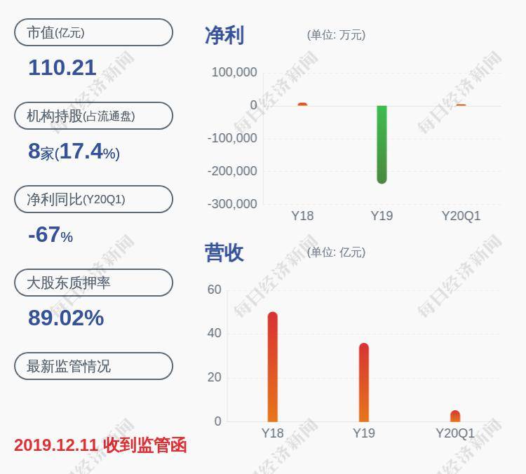 徐子泉进展!捷成股份:减持计划时间过半 控股股东及其一致行动人累计减持约2929万股