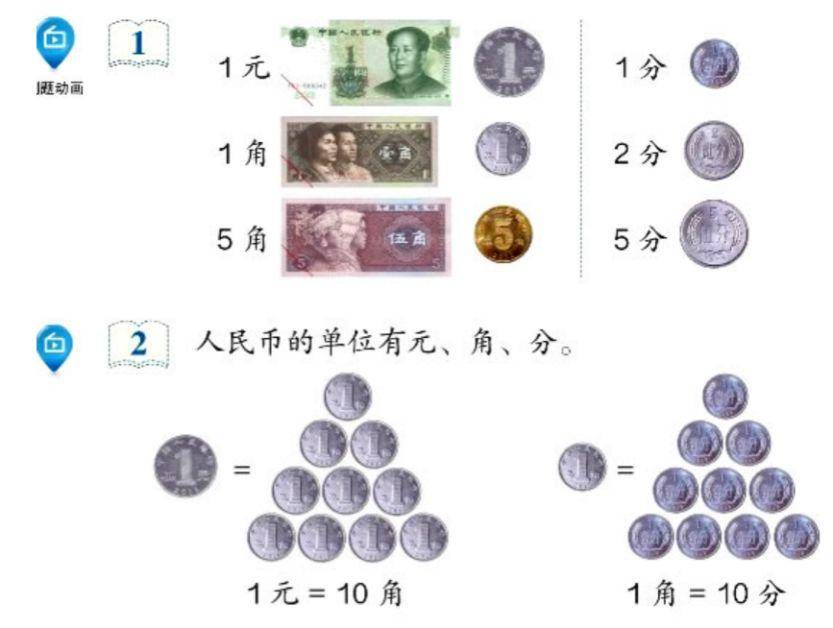一年级数学下册《认识人民币》知识点梳理 练习2套 人民币图片,替孩子