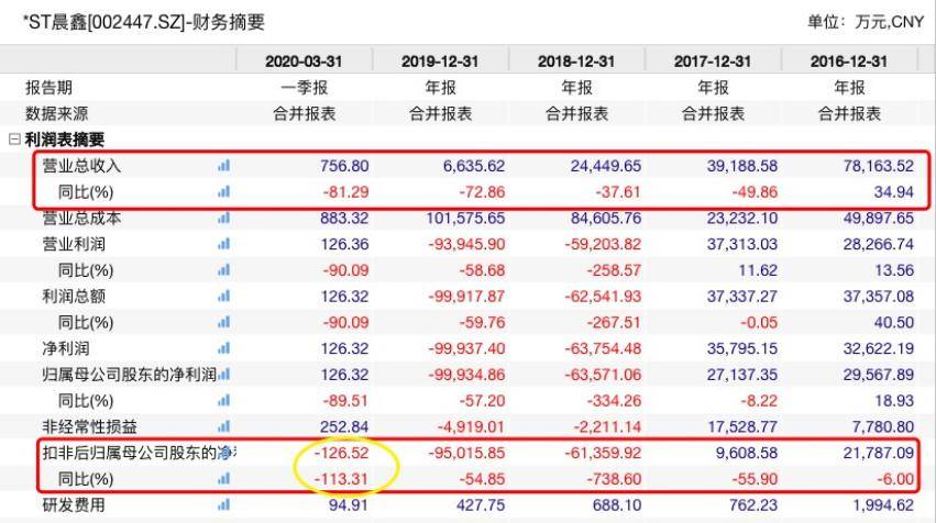 手头仅53万，却要花2亿多搞收购！成不成？不知