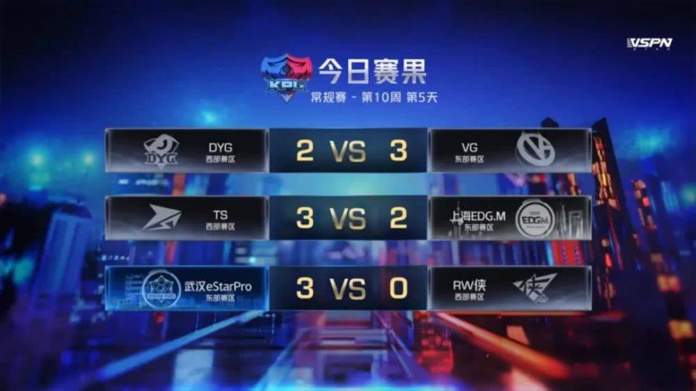 KPL春季赛常规赛大结局,QG、eStar双双出局!_队伍