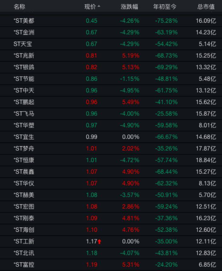 手头仅53万，却要花2亿多搞收购！成不成？不知