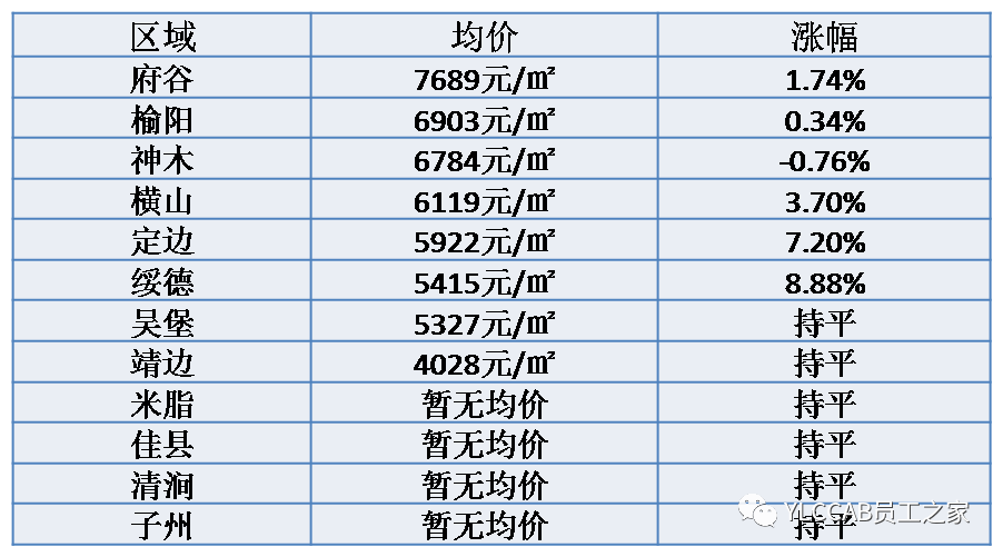 榆林2020年人口_陕北榆林过大年绘画