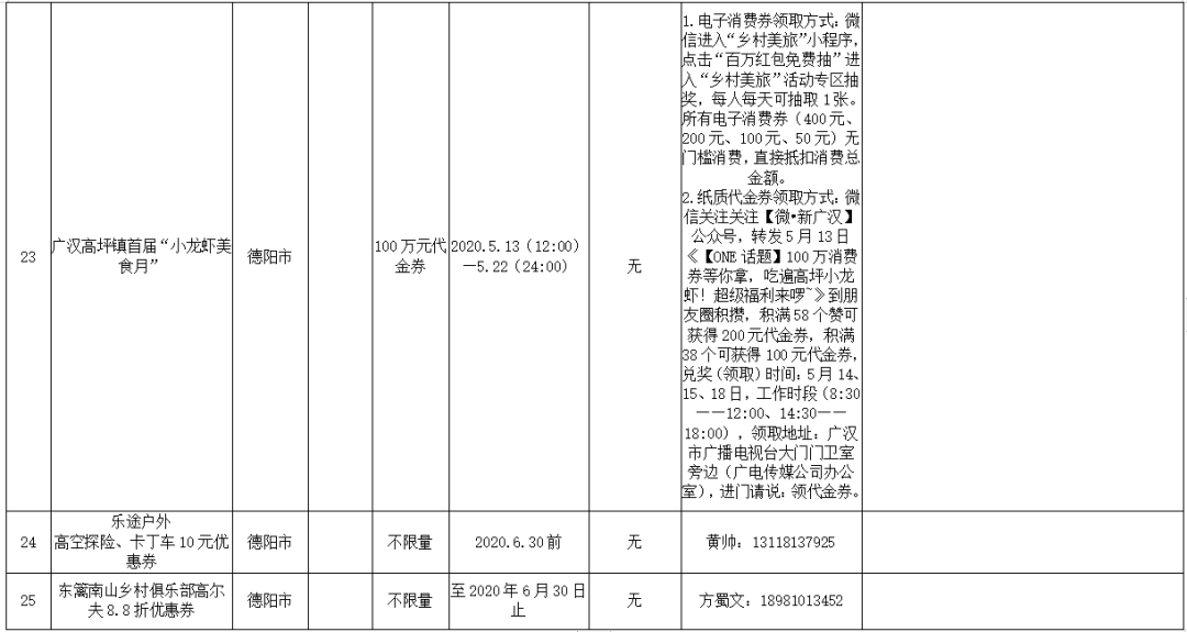 2020阆中人口_这个省份,人口要被吸干了(2)