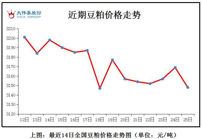 鸡蛋价格是涨还是下调 cc5101a306cb49f189709ee8e1888c47.jpeg