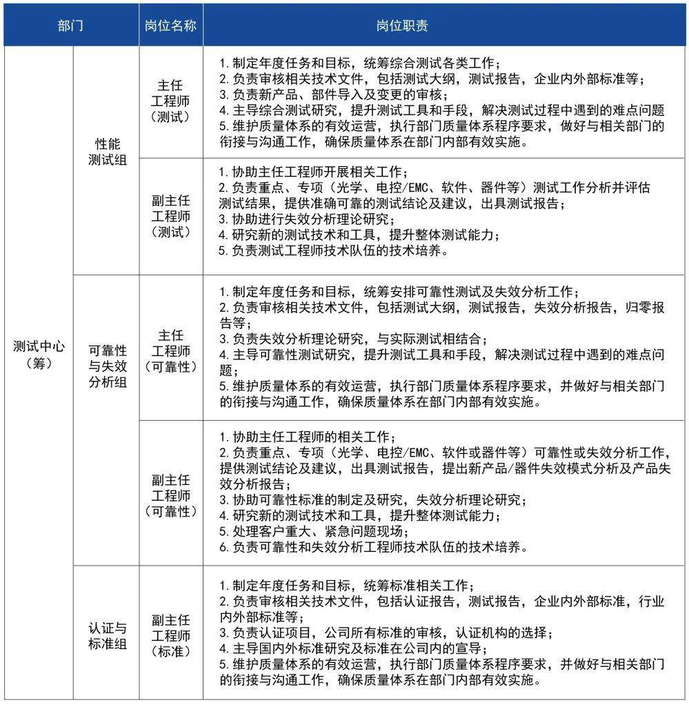 质量管理招聘_温州58同城网招聘质量管理 验货员招聘人才简章(2)