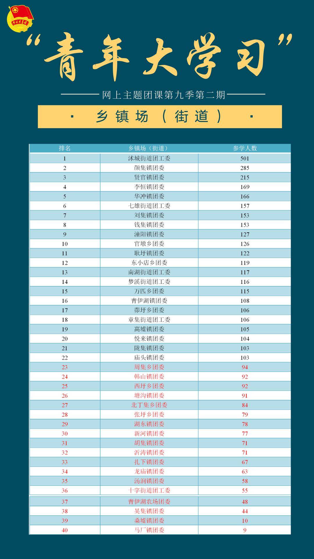 漳县各乡镇人口多少数量_漳县县长刘静情夫图片(3)