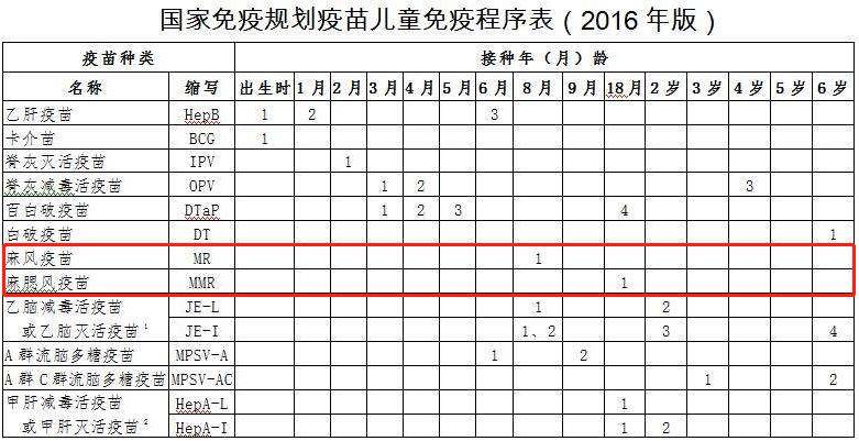『疫苗』国产13价肺炎疫苗已开启接种:多少钱?怎么打?家有6岁以下的宝宝速看!