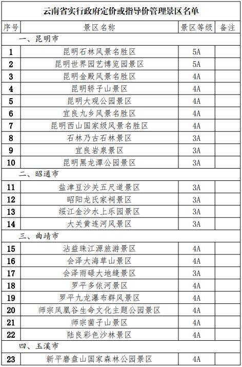 云南137家景区年内门票5折这样操作还能全免