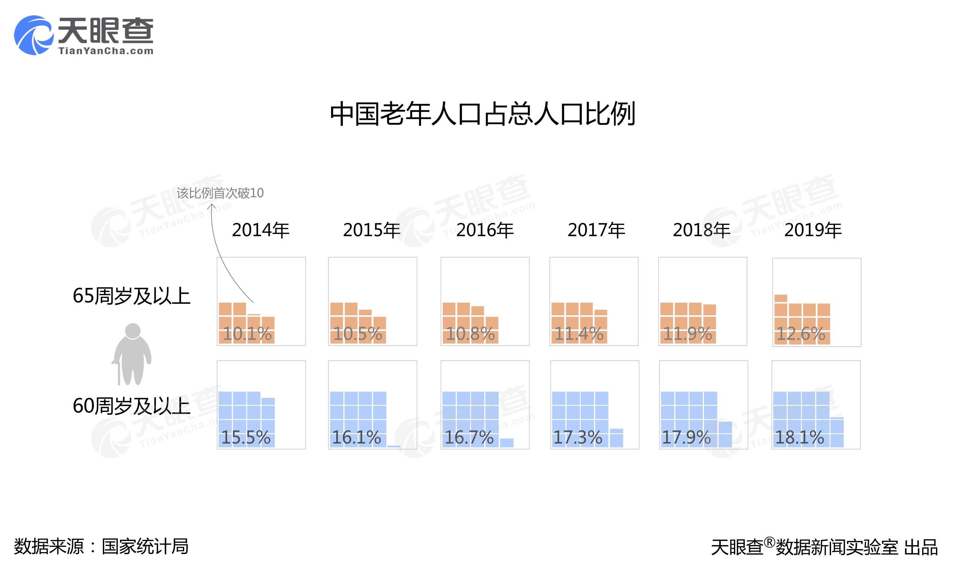 中国人口老龄化发展趋势预测研究报告(3)