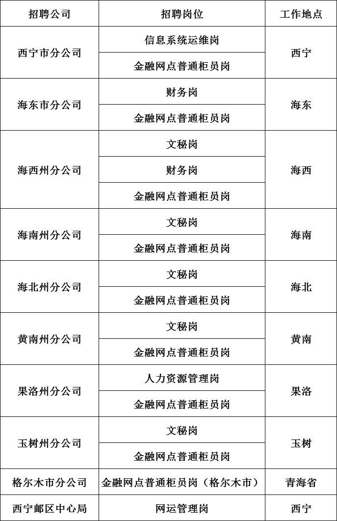 青海人口量_青海人口密度分布图(3)