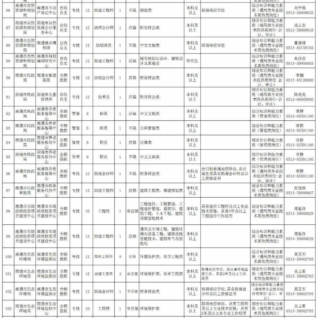 海安市本地人口有多少_天等县人口有多少人口(3)