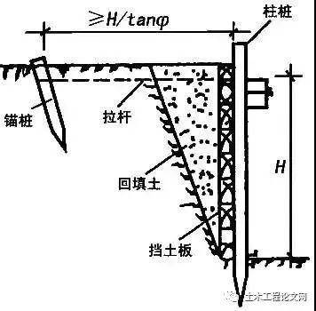 锚拉支撑