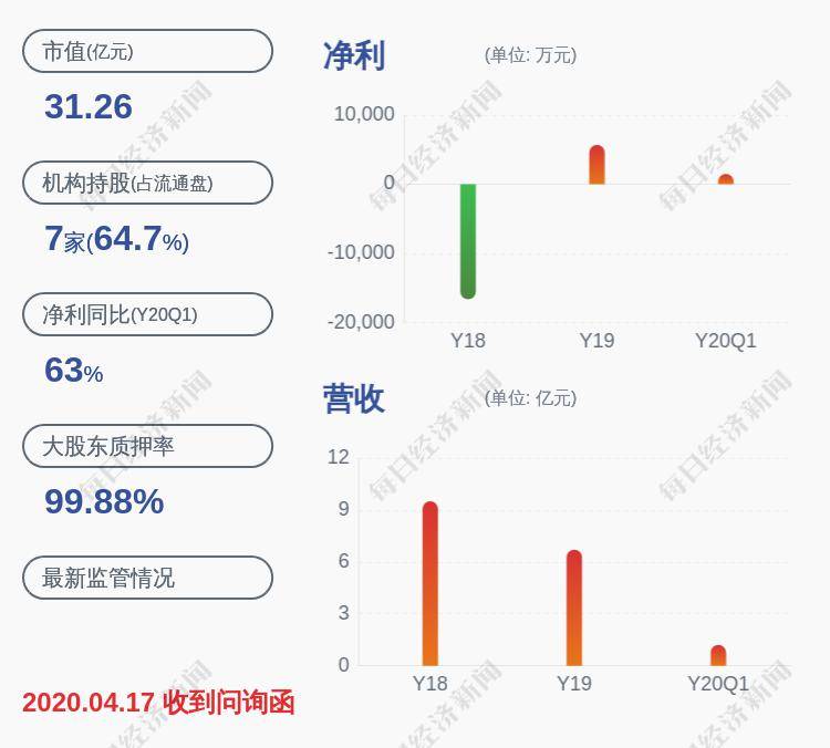 「好股票」永清环保：控股股东1200股股份质押