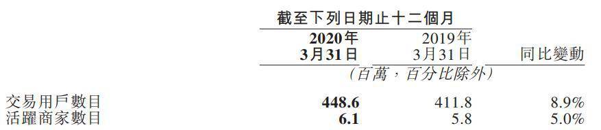 美团的“黄金坑”没了：17亿亏损却砸出千亿美金