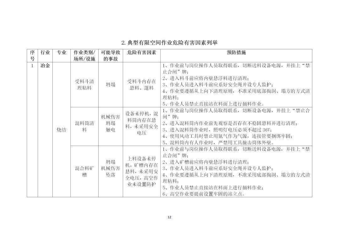 有限空间的分类是什么 3caf370f23b04e2794ef6dcea011fd32.jpeg