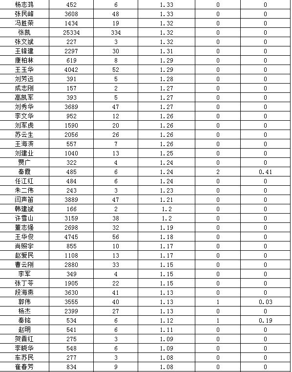 2020三明各县市人口排名_三明学院(3)