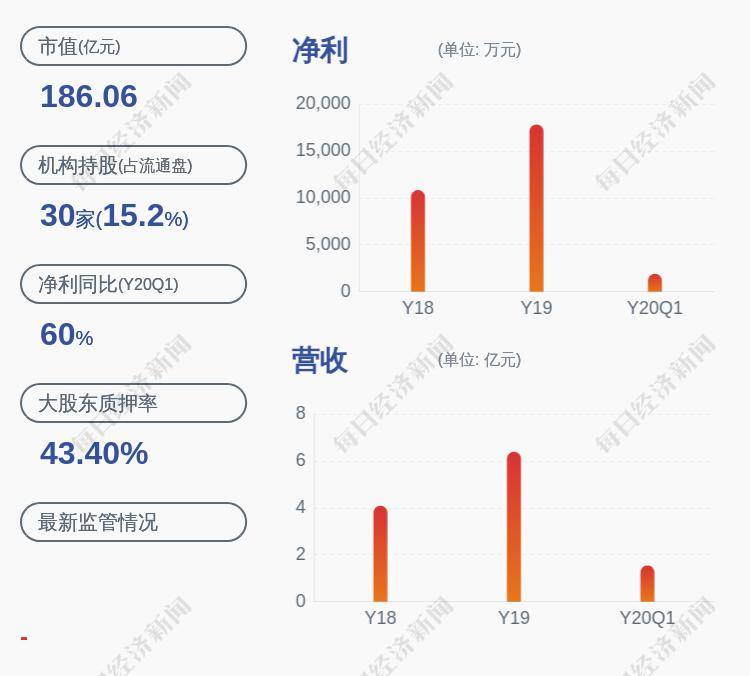 「每日股票」注意！昭衍新药：公司董事减持约1.73万股减持计划完成