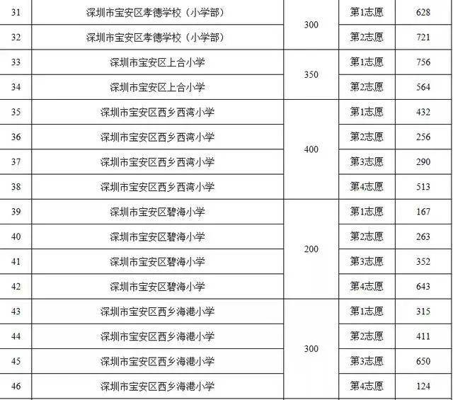 2020新生人口数量公布_我国新生人口数量变化(3)