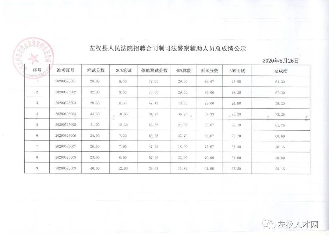 左权县县人口